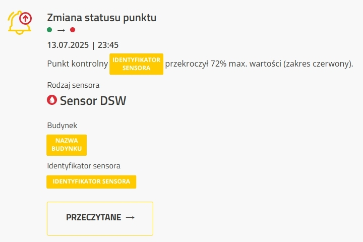 Powiadomienie z systemu SENSE Smart Roofs o przekroczeniu przez czujnik SENSE DSW 72% maksymalnej dopuszczalnej wartości